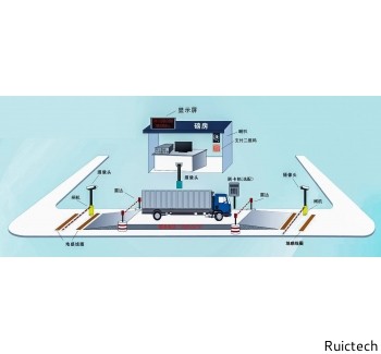 無(wú)人值守稱重系統(tǒng)